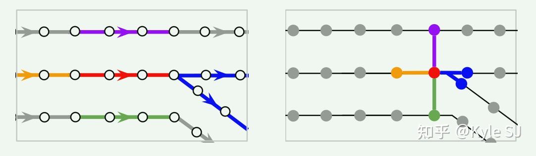 Learning Lane Graph Representations for Motion Forecasting学习笔记(一) - 知乎