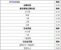 最高院解释:民诉法第253条规定的加倍支付迟延履行期间利息是如何计算