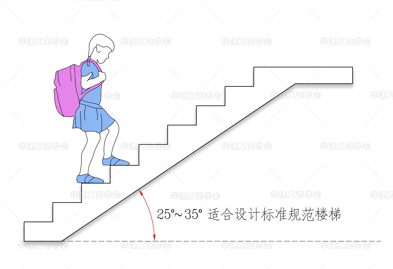 受角度影响的楼梯设置指引 - 知乎