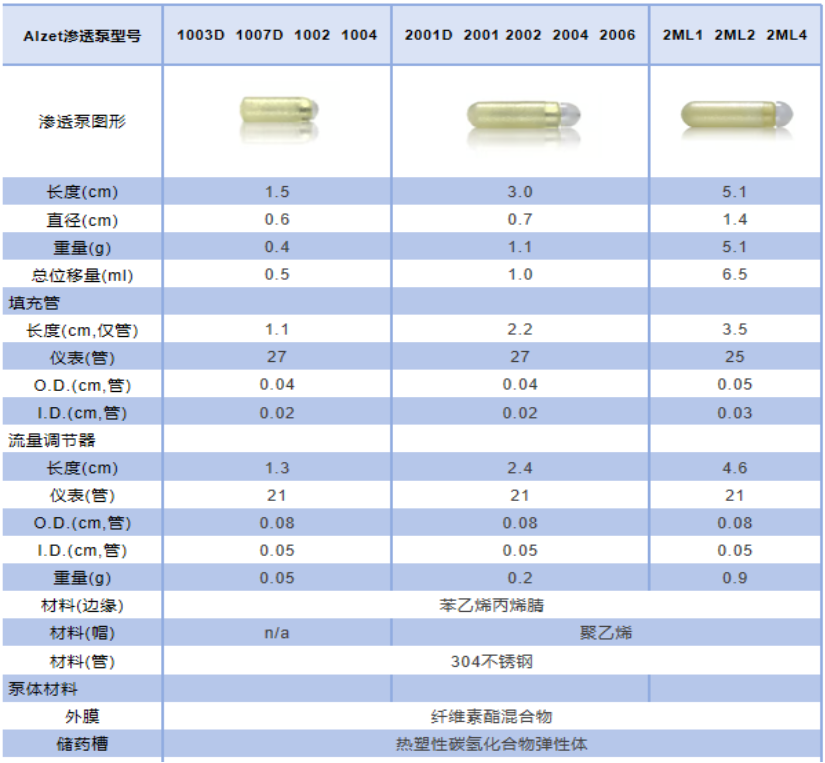 Alzet渗透泵技术手册 - 知乎