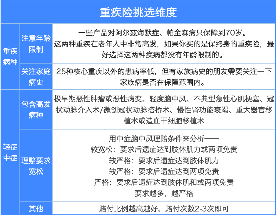 重疾险的最强科普,建议收藏