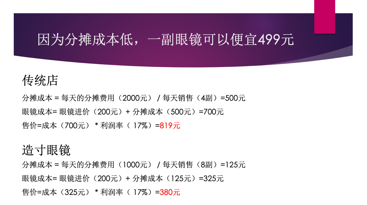 造寸眼镜为啥便宜因为单幅眼镜分摊成本低