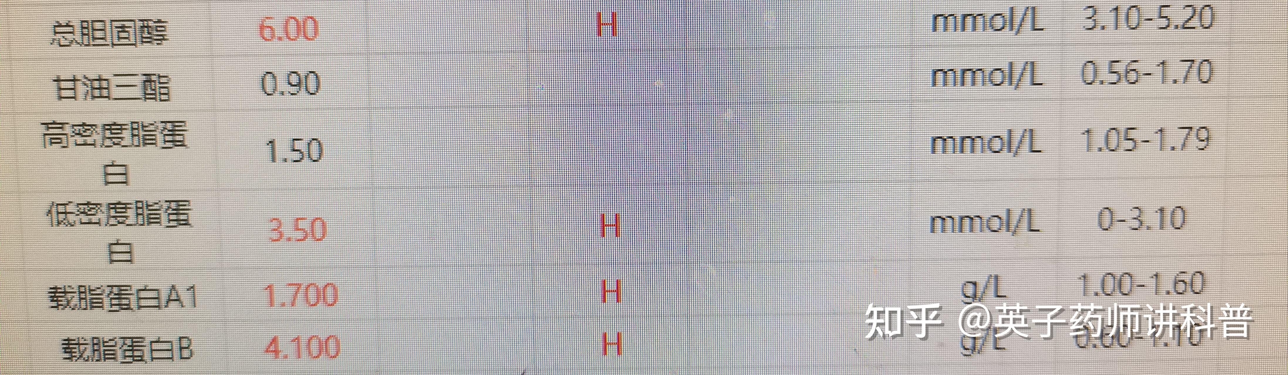 1分钟教你看懂血脂化验单 知乎