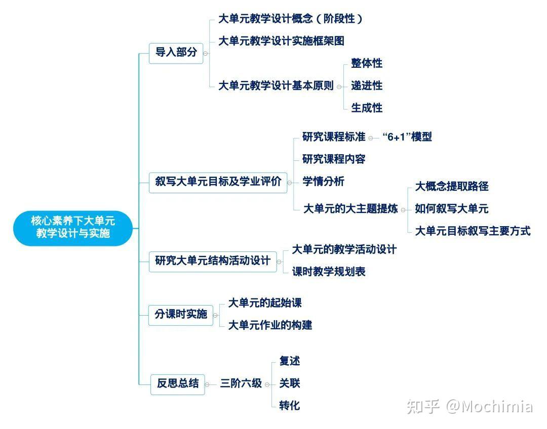 【全椒县古河中学】核心素养下大单元教学设计与实施