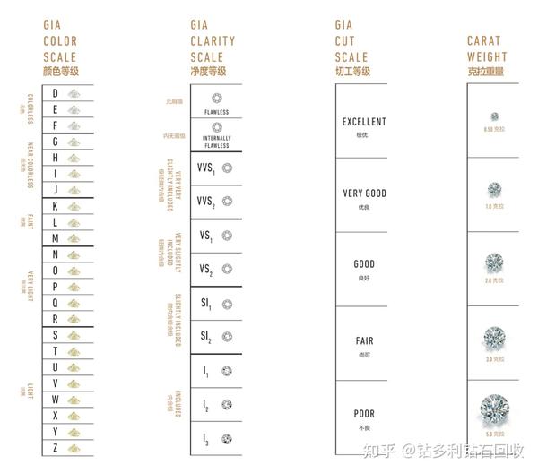 回收钻石前必须知道的事（钻石回收）