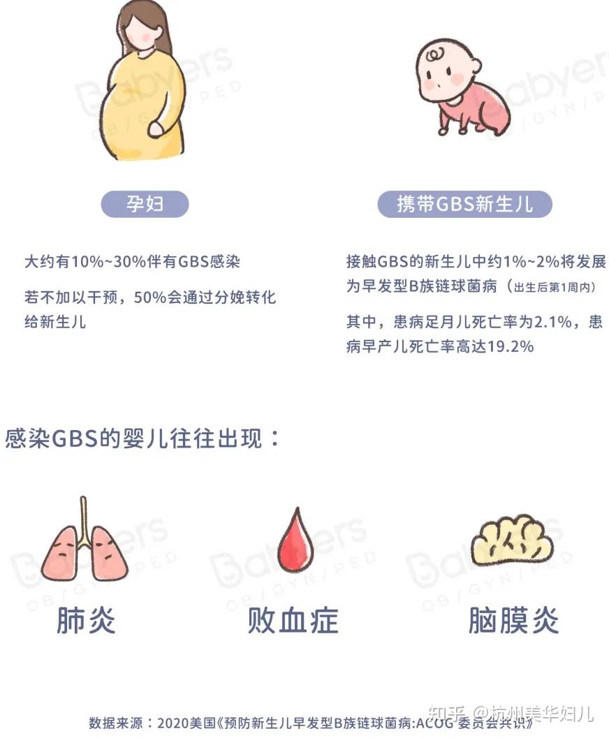 孕晚期一定要做這項gbs檢查做gbs篩查會痛嗎