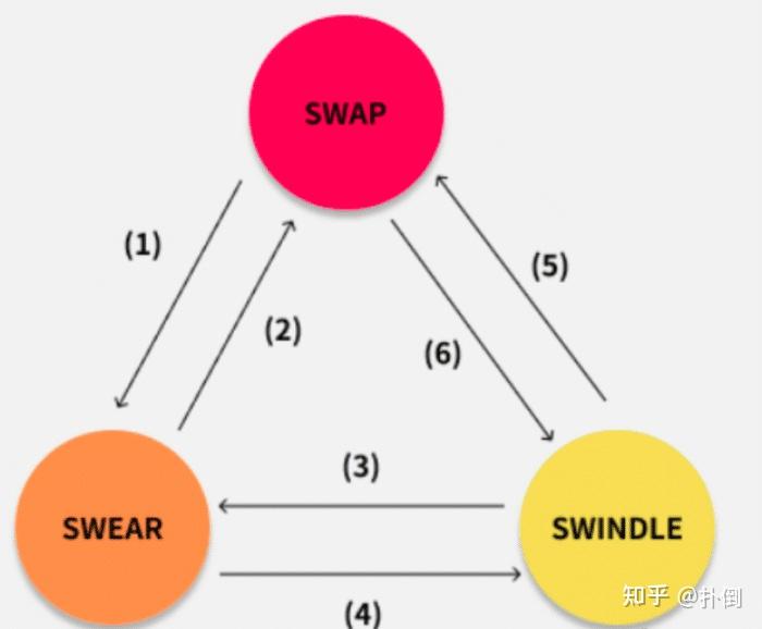 swarm官方公布最新信息整理参考