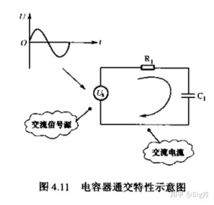 连桥的小礼物二十四  分频器理论部分(一)电容与电感