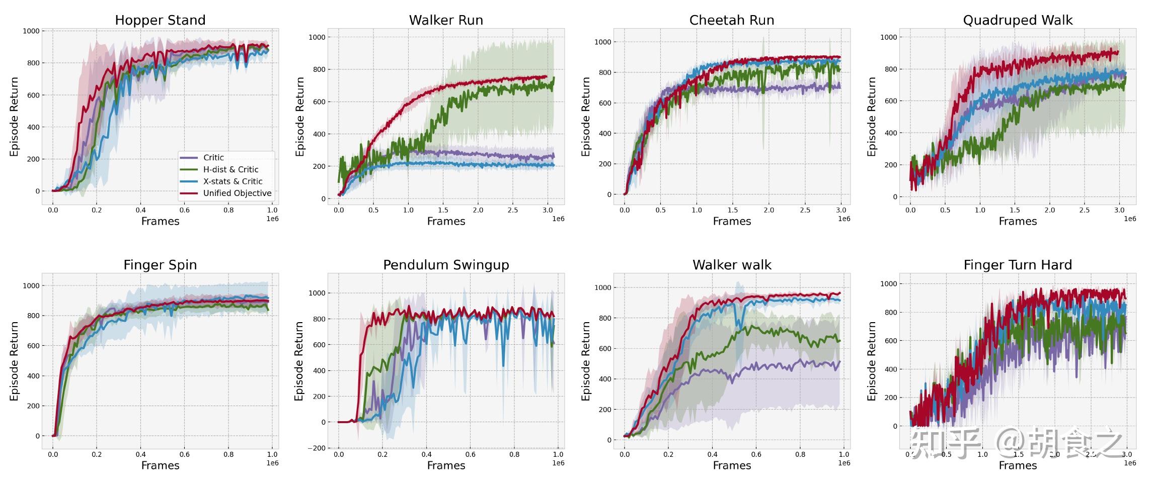 On the data efficiency with contrastive image transformation in