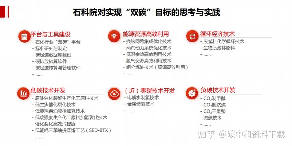 碳排放量高达15.2亿吨！石化行业该如何减碳，目前为止最深度分析 - 知乎
