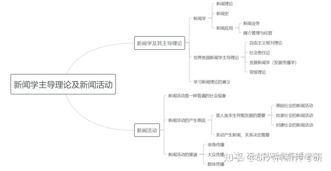 新闻思维导图 报道图片