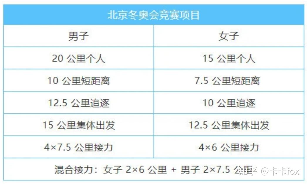 冬奥会项目对应图片