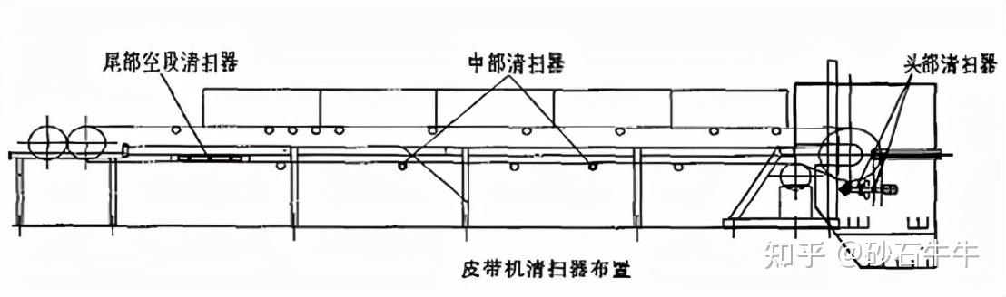 清扫器安装示意图图片