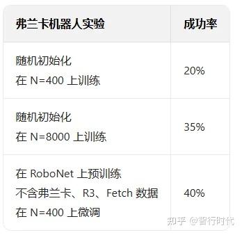 RoboNet：大规模多机器人学习 - 知乎