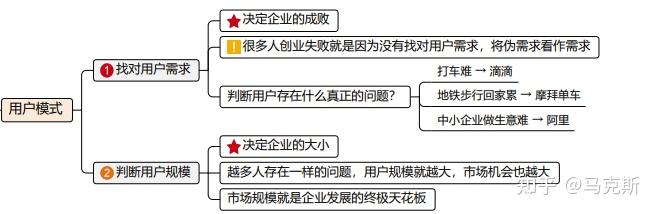 商业模式 (结构化图示) - 知乎