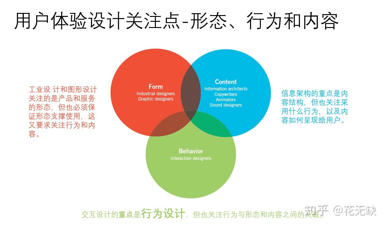 交互设计精髓双语学习笔记