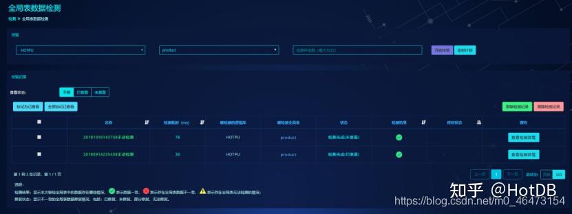 热璞数据库HotDB功能详解 - 知乎