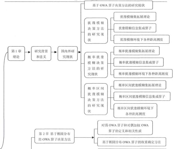 雙非研究生讀文獻9如何寫好論文的技術路線