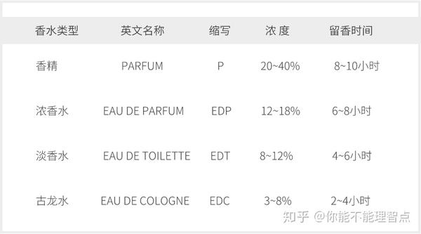 21年适合男士的香水怎么选 男士香水推荐 知乎
