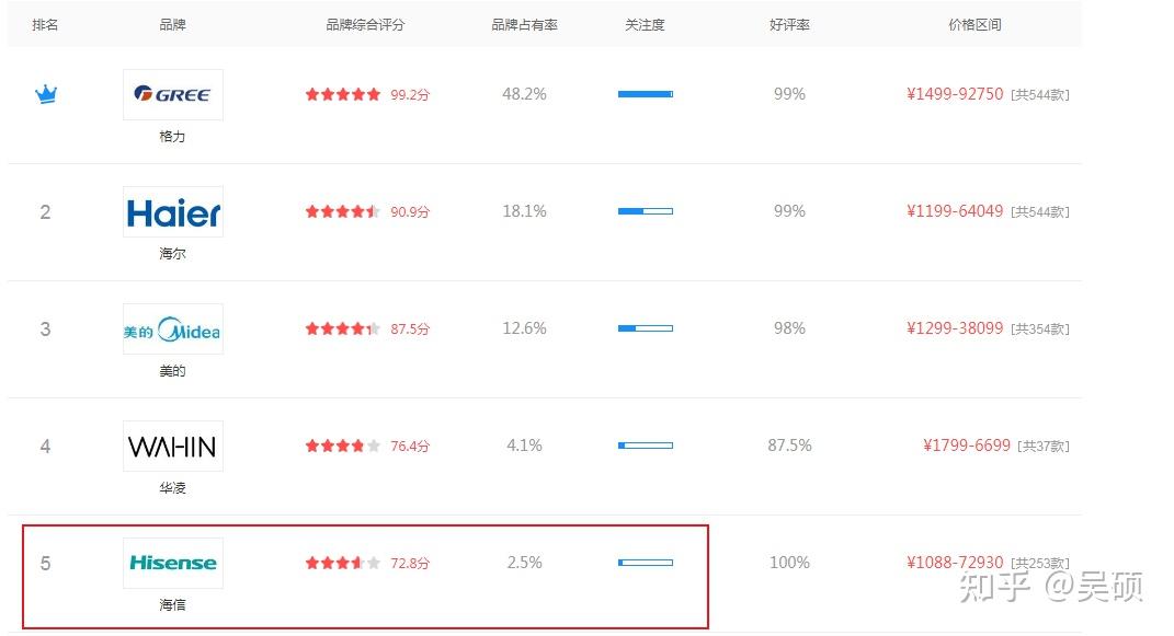 海信空调性价比机型_海信变频空调推荐_海信变频空调 传感器
