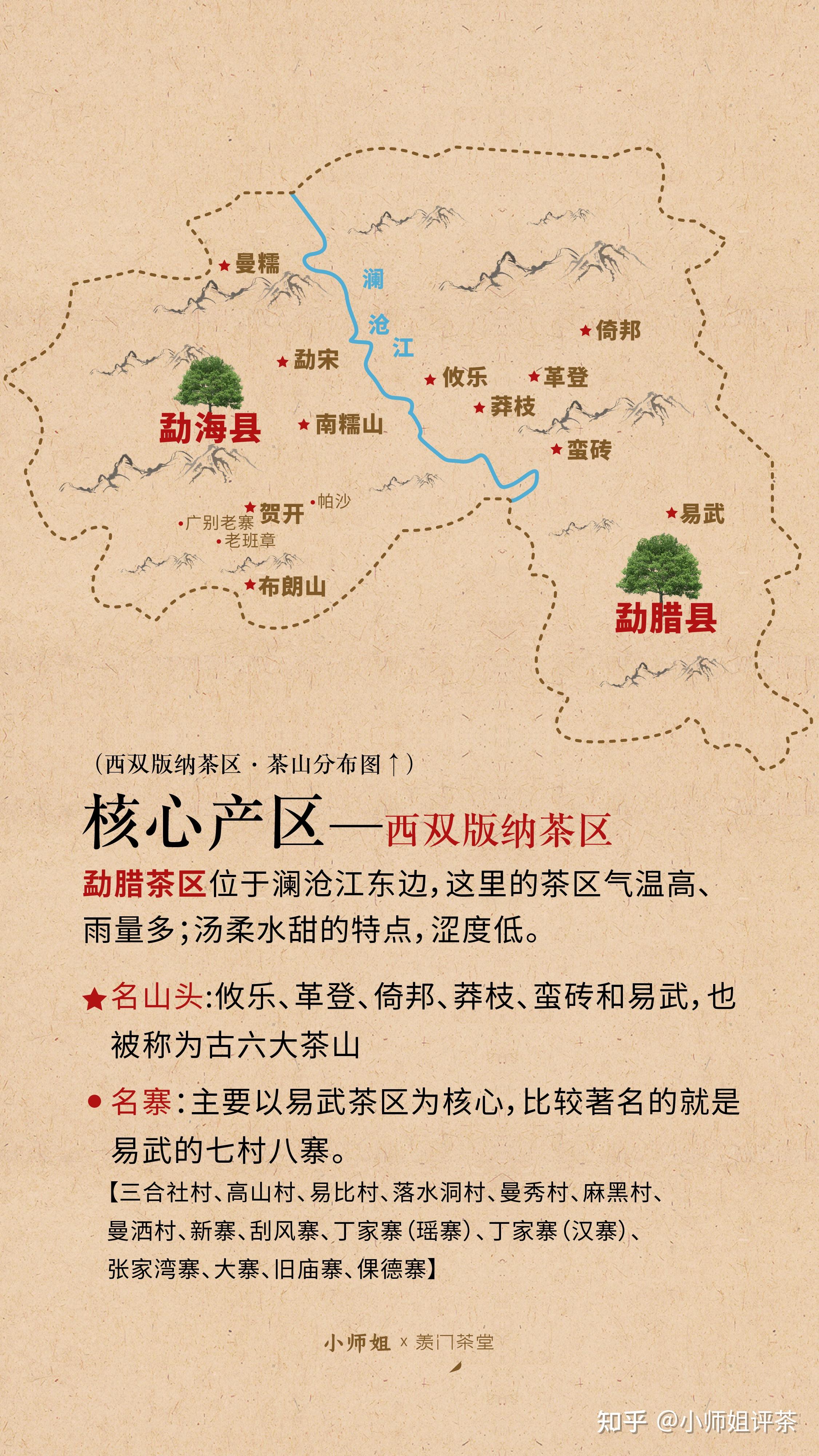 普洱茶分四大产区:西双版纳产区,临沧产区,普洱产区,保山产区.