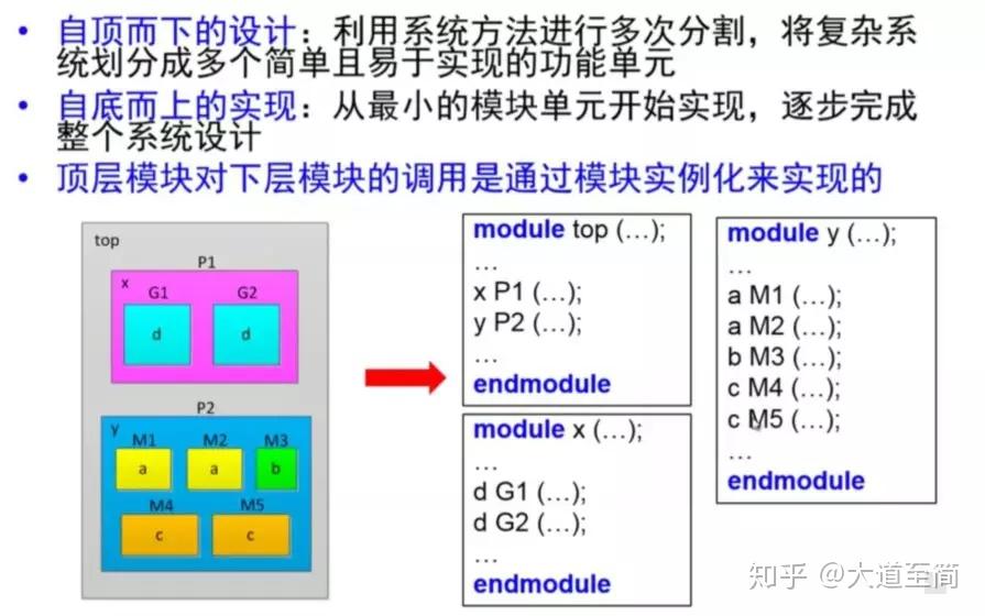 4 全加器描述方式1.6 測試語句1.6.1 結構1.6.2 特殊符號1.6.3 語句1.