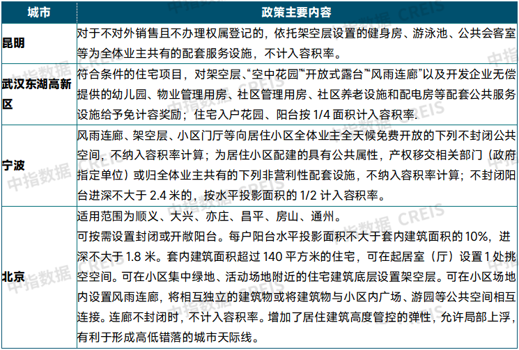 2025年一季度中国房地产市场总结与趋势展望 - 知乎