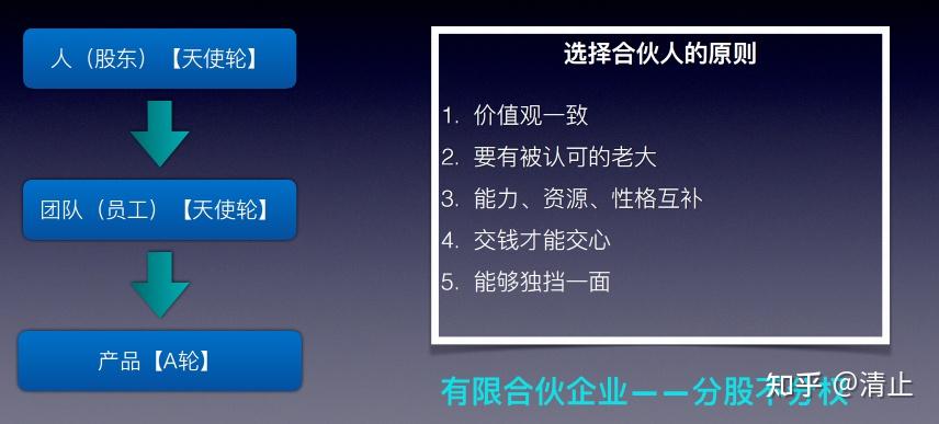 企業頂層股權結構設置