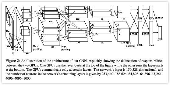 Paper02 2012 Imagenet Classification With Deep Convolutional Neural Networks 知乎 5443