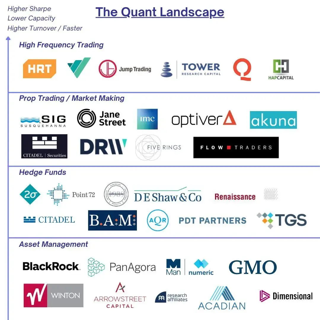 外资量化公司分类鄙视链- 知乎
