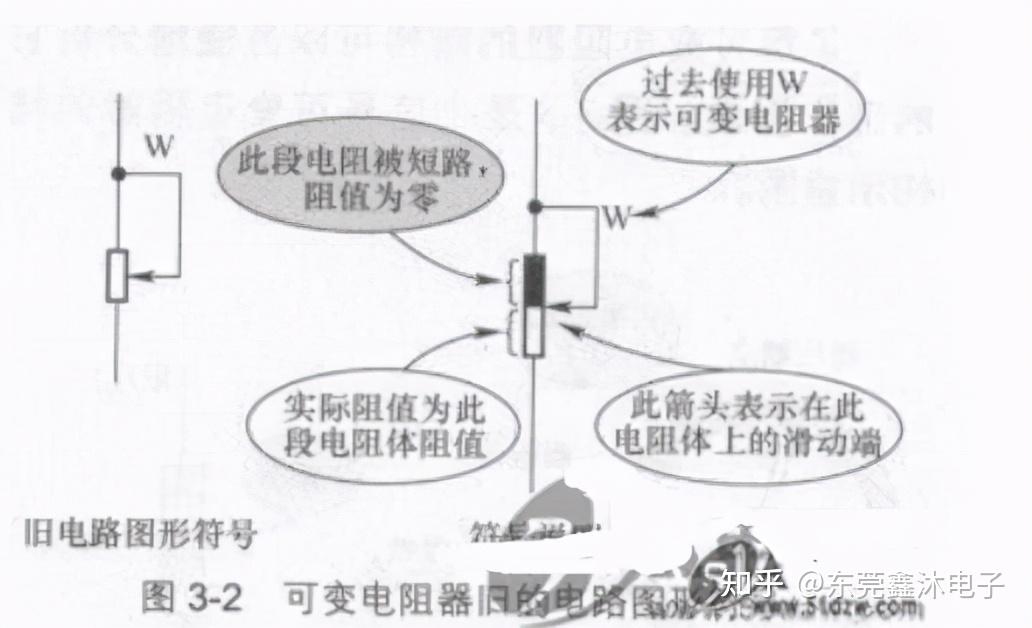 圖3-3所示是可變電阻器用作電位器時的電路圖形符號,k817p2顯然與前面