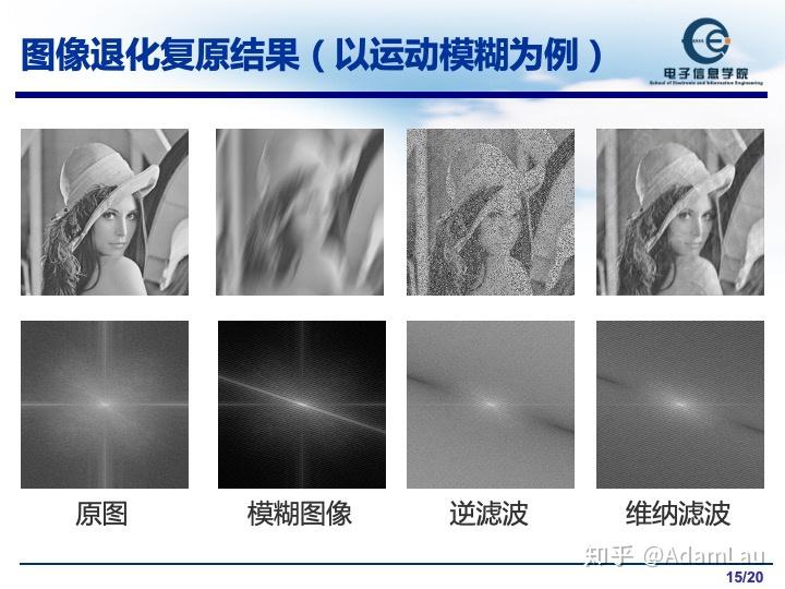 matlab使圖像變清晰_matlab圖像運行后為什么變小_matlab普通圖像轉化為索引圖像
