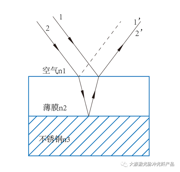 【激光课堂】第三期 彩色的不锈钢你见过吗？探秘激光不锈钢打彩（一） - 知乎