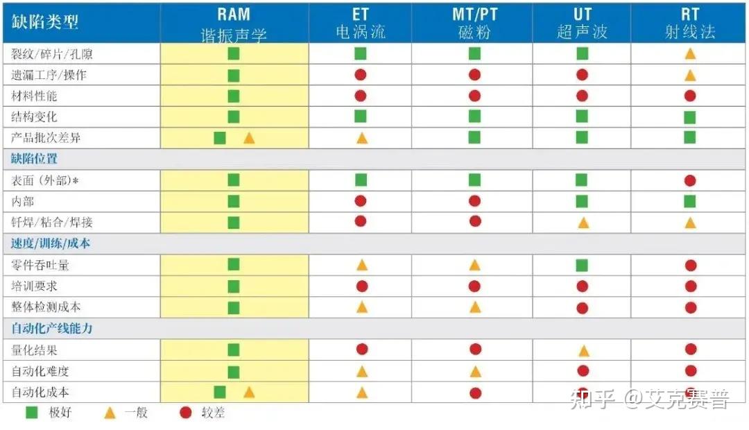 PCB NDT-RAM 无损探伤系统 - 知乎