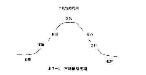 情绪周期的8个阶段! - 知乎