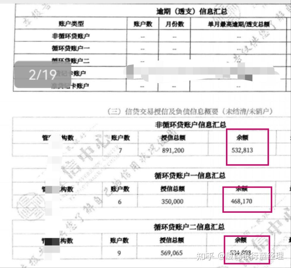 厦门银行贷款,公积金3700左右,贷款笔数23笔,成功放款案例分享