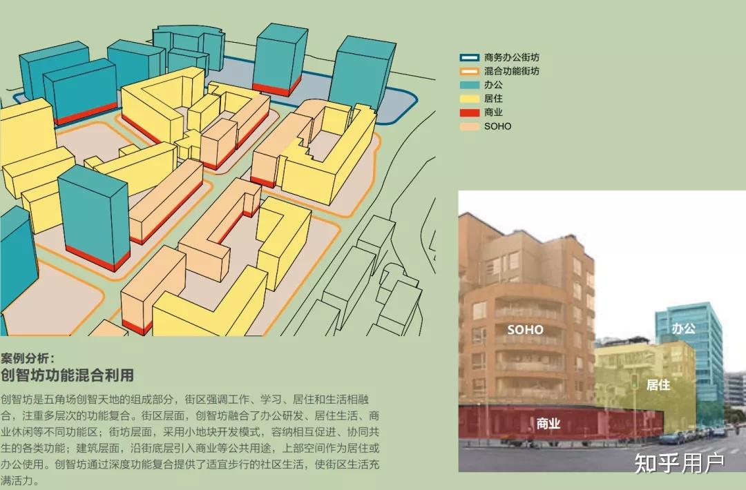 什么叫街区，又或者说街区区别于小区不同的概念是什么？ - 知乎