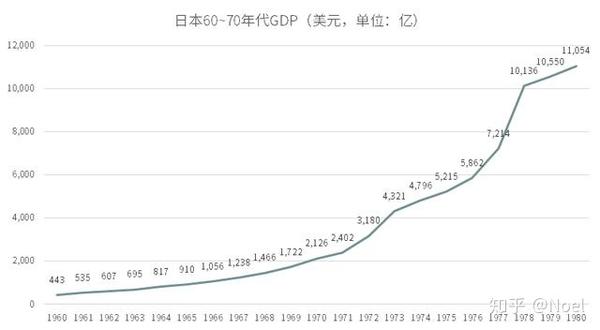 石油阴影下的日本经济 恐慌万状与蓄势待发 知乎