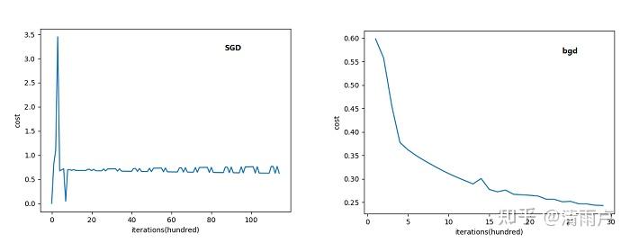 六万字总结机器学习面试问题 六万字总结机器学习面试问题