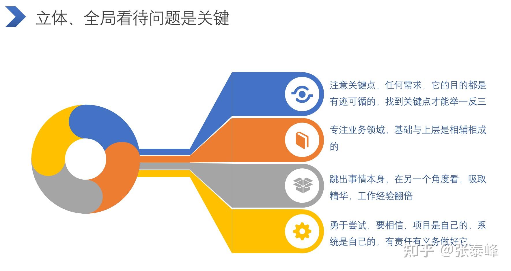 全栈开发思路与实践