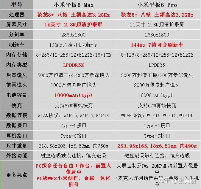 现在是买小米平板6max还是6pro?