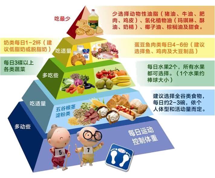 糖尿病人该如何正确饮食