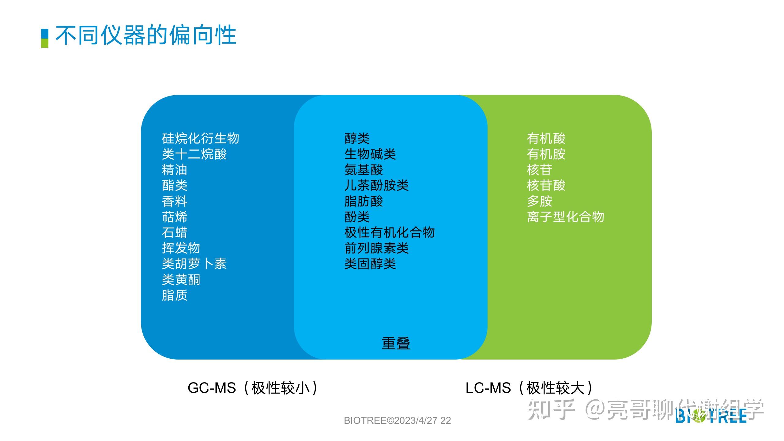 代谢组学技术简介（入门篇） - 知乎