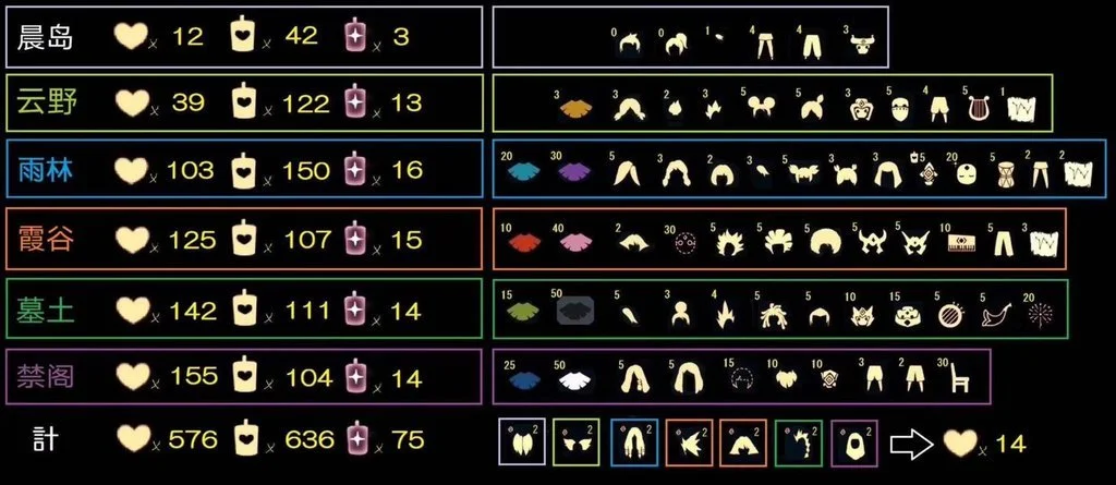 光翼数量一1二2三5四10五20六35七55八75九100十120十一150十二200