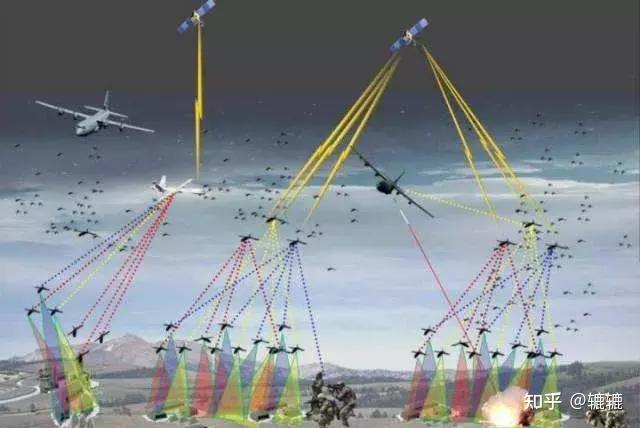 大量小型無人機,作戰時發射或部署為戰鬥集群,實現數據共享,飛行控制