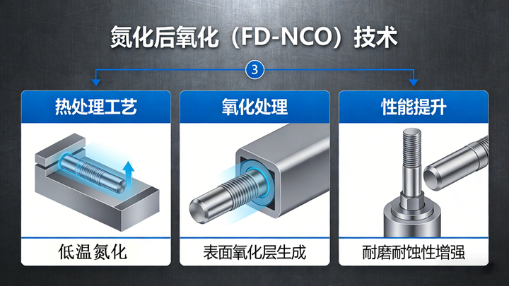 氮化后氧化(FD-NCO)技术:在提升耐磨耐蚀性方面的双重飞跃 - 知乎