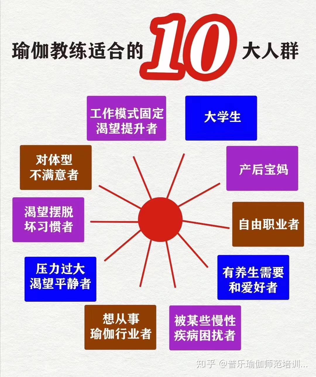 人类为什么要学习瑜伽