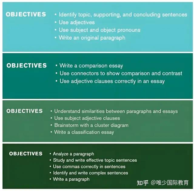 【Great Writing寒假班】从基础到高阶写作,摆脱写作困难症! - 知乎