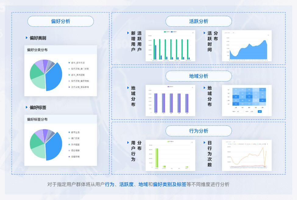 智能推荐系统:海量数据浪潮中的高效处理先锋 - 知乎