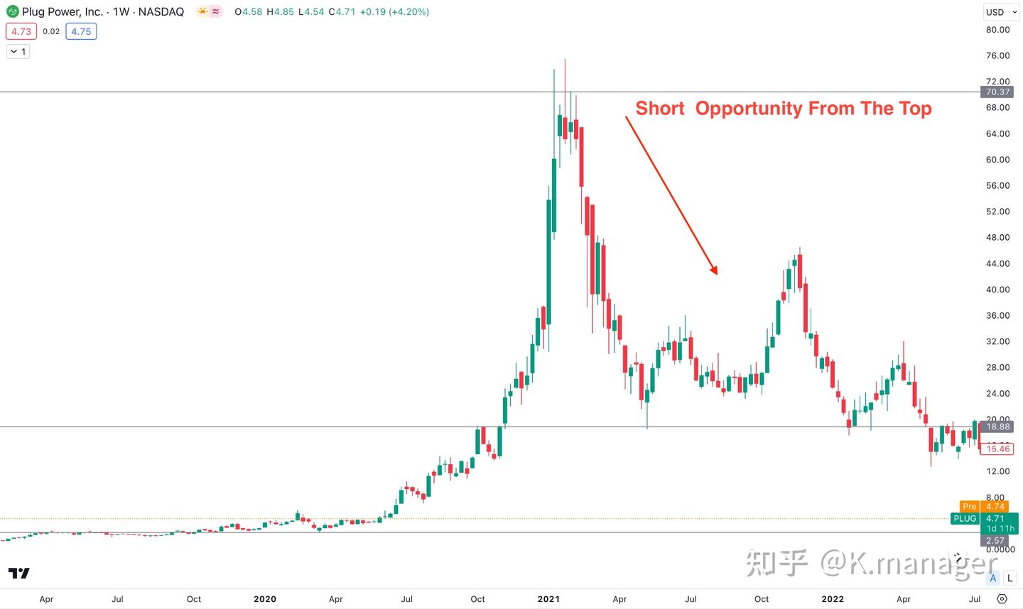 最值得投资的低股价潜力股- 知乎